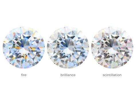 refractometer diamond|diamond scintillation chart.